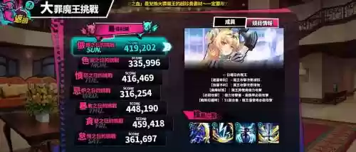 七大罪魔王崇拜阵容搭配插图