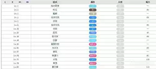 口袋妖怪最强进化3.0水君攻略插图