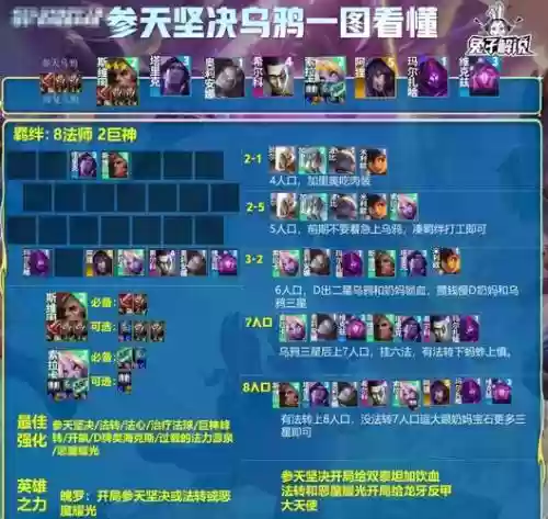 鸦羽搭配阵容插图1