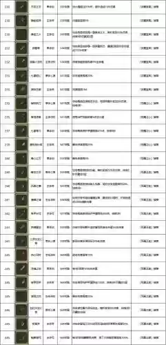 勇者装备提取有什么_1插图