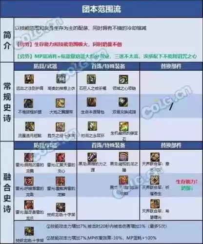 奶妈远古装备选那几件_1插图1