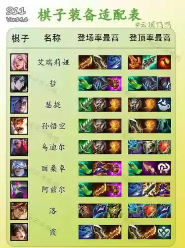 lol阵容搭配策略