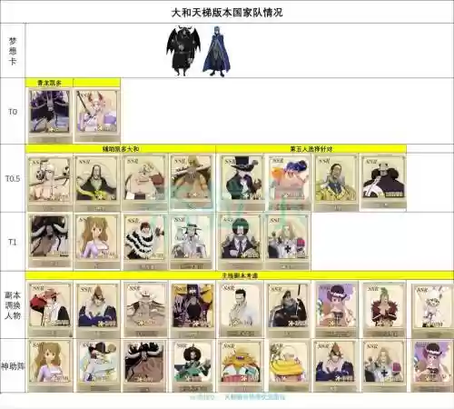 燃烧意志手游海盗阵容搭配插图1