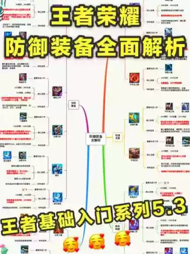 每个游戏加装备技巧_1插图
