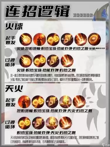 如何让火丸有技能插图