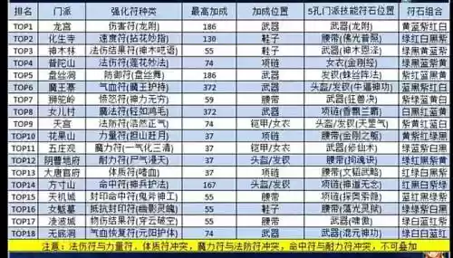 梦幻西游师门临时符_1插图1