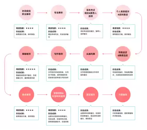 折颈系技能大全插图1
