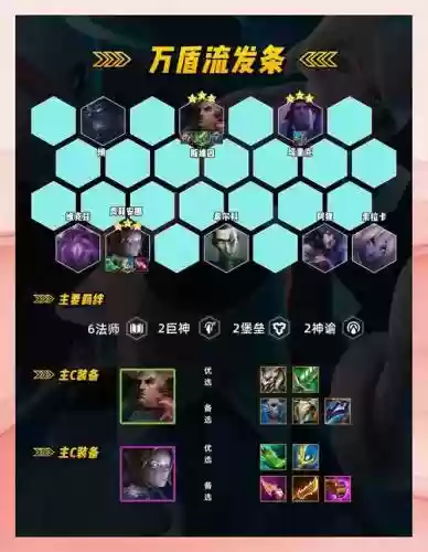 云顶之弈乌鸦阵容搭配s7_1插图1