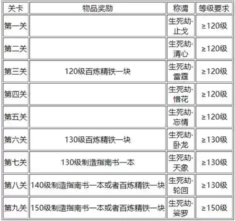 梦幻西游2杀完生死劫攻略