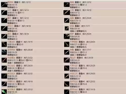取传奇装备名字大全2015插图1