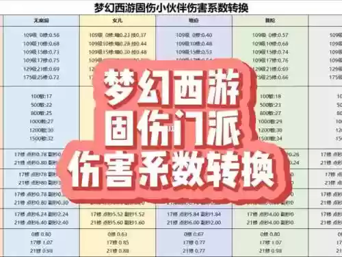 梦幻西游门派转换后插图