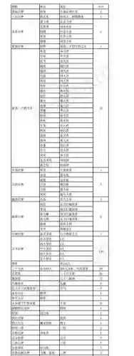 封神榜阵容搭配_1插图1
