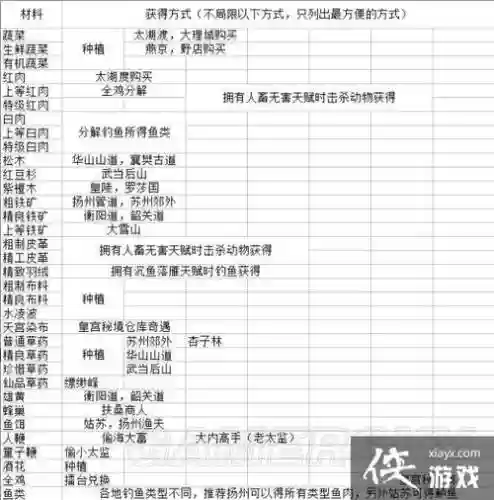 金庸群侠传装备佩戴条件插图