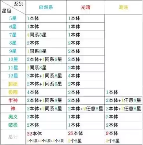 魂斗罗中武器提取还能升星吗插图