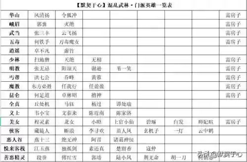 混乱武林3更新版阵容搭配_1插图