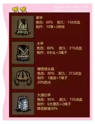 饥荒装备耐久无限插图