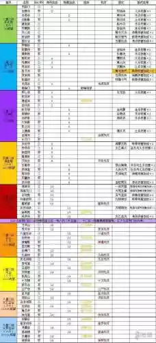 玄元剑仙所有门派技能都可以学是插图