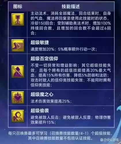 沧溟离火洗什么技能好插图