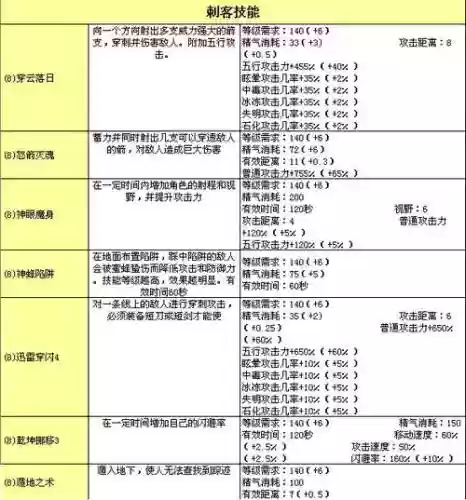 天骄+9阶技能插图1