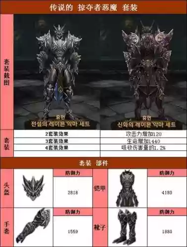 raven掠夺者装备进阶插图1