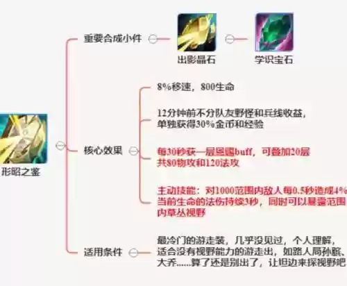 每个游戏加装备技巧_1