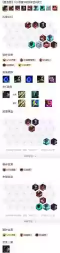 小恶魔阵容用什么装备搭配_1插图