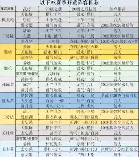 塔防三国pk技能排行榜插图1