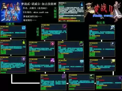 魔兽争霸梦战攻略大全插图