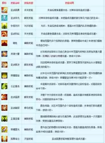 新飞飞技能怎么用_1插图