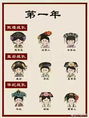 后宫神仙阵容搭配插图
