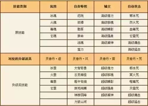 新天龙八部峨眉bb技能_1插图