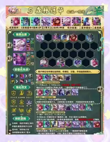 曙光随从搭配阵容插图1
