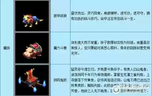 梦幻西游种族坐骑的属性是什么插图1