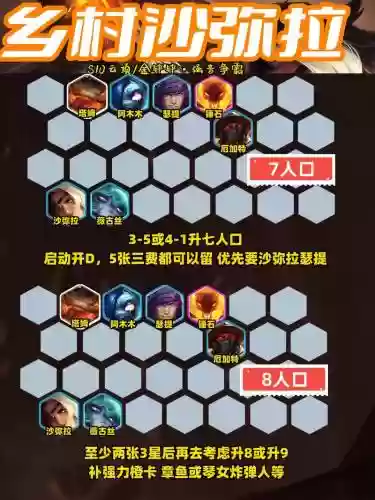 云顶之弈前期阵容搭配插图