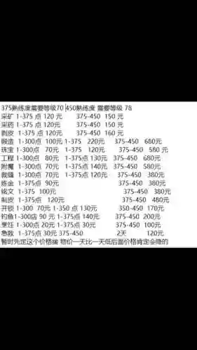 1-375采矿采药攻略插图