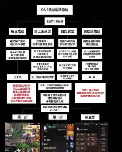 dnf改版后最新搬砖攻略插图