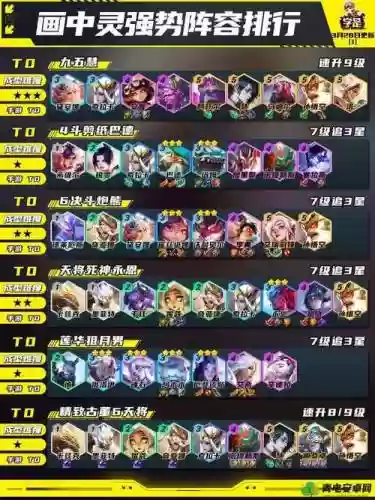 手游s3云顶之弈阵容搭配_1插图1