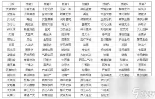 梦幻西游89门派转换_1插图1