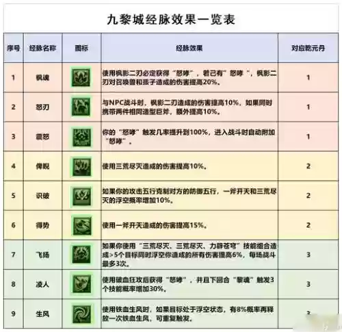九黎技能携带什么好插图