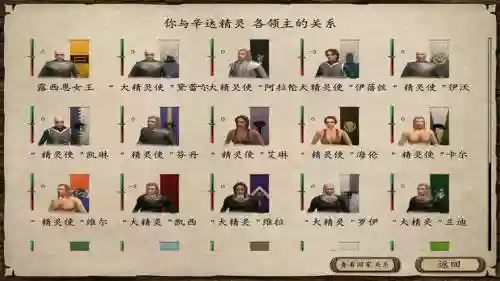 潘德的预言初期攻略_1插图