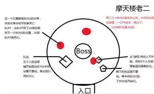 新12人摩天楼12攻略视频攻略插图1