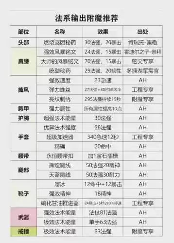 魔兽6.0专业技能配方_1插图
