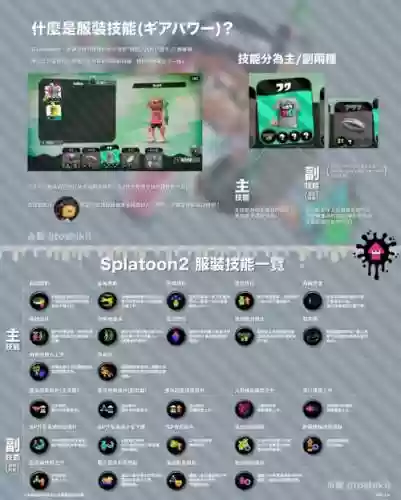 喷射战士2副技能按键_1插图