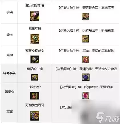 90级男机械用什么装备插图1
