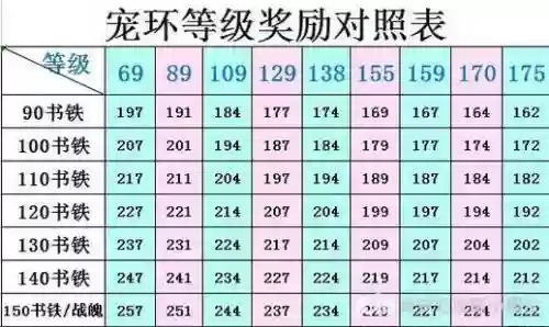 梦幻西游环奖励插图
