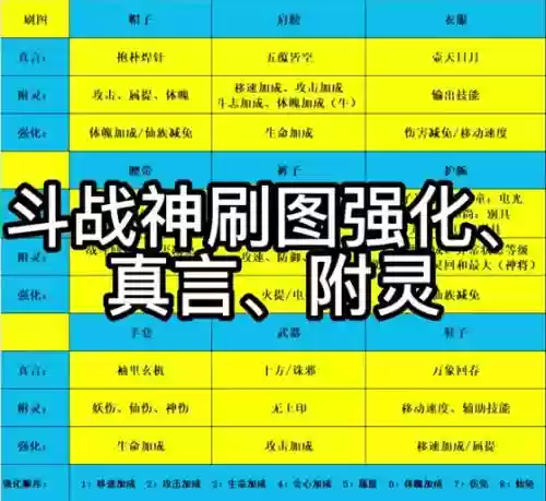 斗战神65级装备合成在哪插图1
