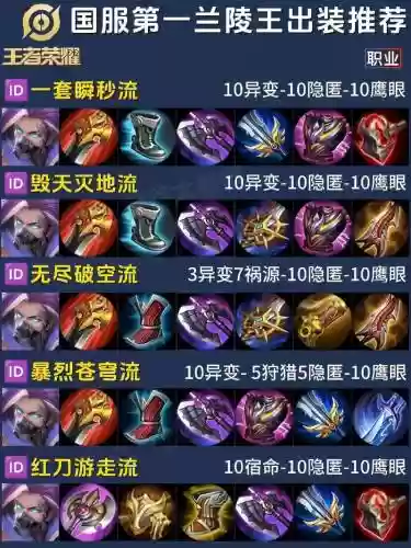 王者荣耀ap打野出装备插图1