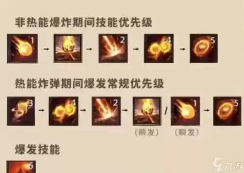 魔兽7.0火焰法师技能_1插图1