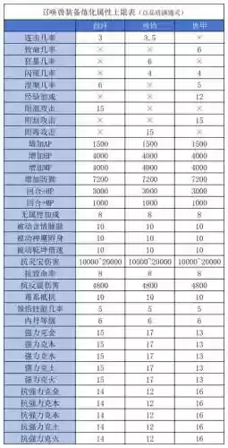 新大话西游2召唤兽装备怎么升级插图1