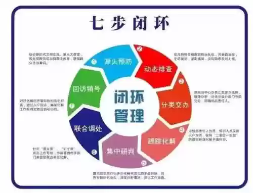 技能闭环插图1